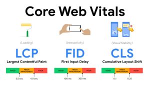 Core Web Vitals: شاخص‌های کلیدی ارزیابی عملکرد